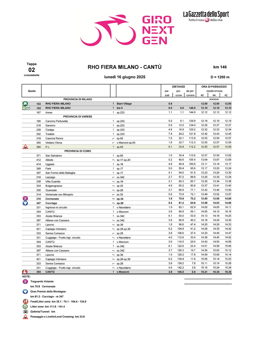 Cronotabella/itinerary timetable tappa 2 Giro Next Gen 2025