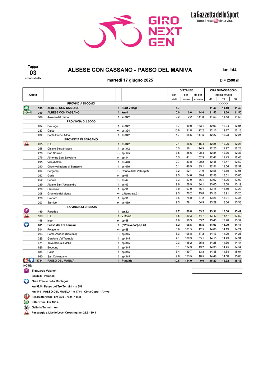 Cronotabella/itinerary timetable tappa 2 Giro Next Gen 2025