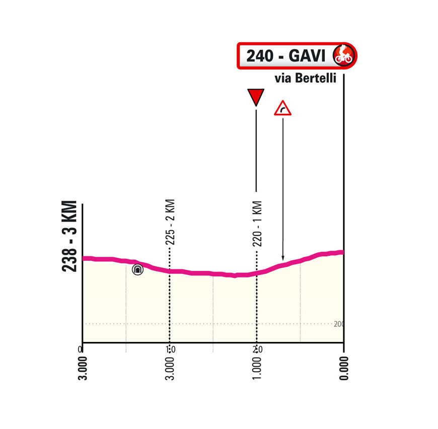 Ultimi km/Last km Tappa 2 Giro Next Gen 2025