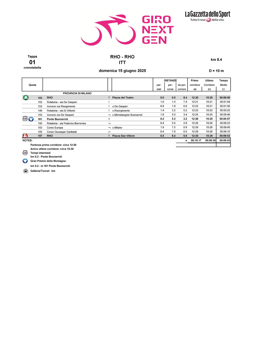 Cronotabella/itinerary timetable tappa 2 Giro Next Gen 2025