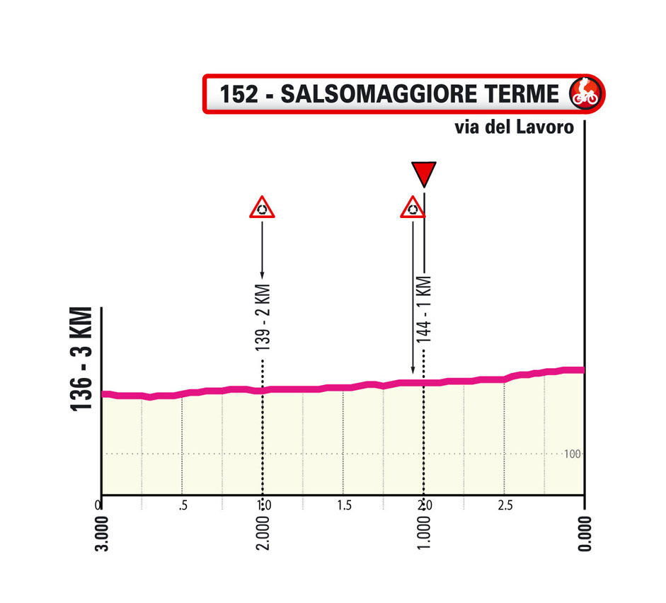 Ultimi km/Last km Tappa 2 Giro Next Gen 2025