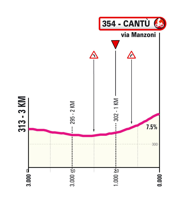 Ultimi km/Last km Tappa 2 Giro Next Gen 2025