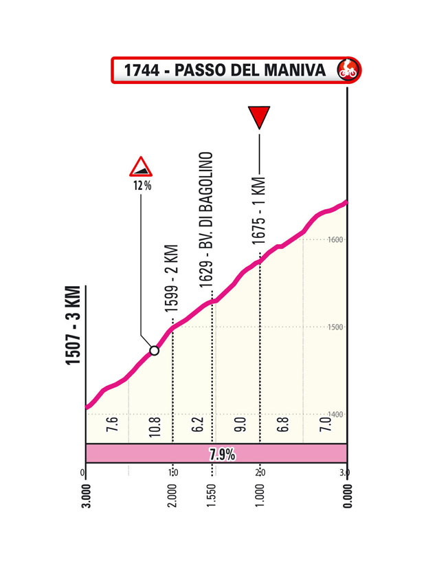 Ultimi km/Last km Tappa 2 Giro Next Gen 2025