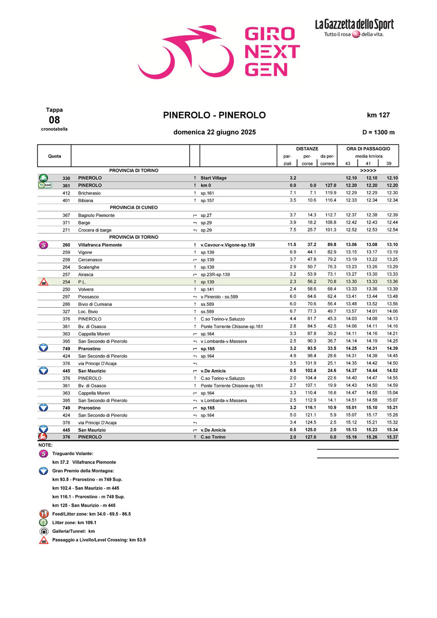 Cronotabella/itinerary timetable tappa 7 Giro Next Gen 2025