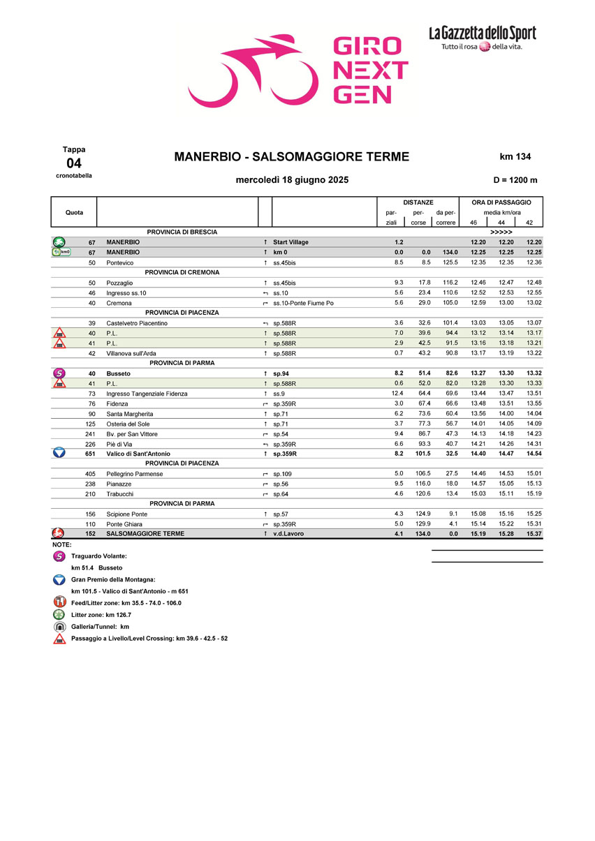 Cronotabella/itinerary timetable tappa 2 Giro Next Gen 2025
