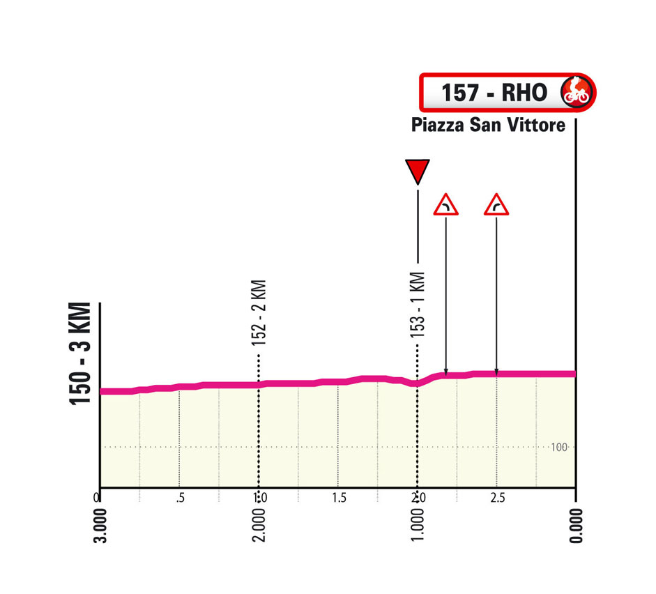 Ultimi km/Last km Tappa 2 Giro Next Gen 2025