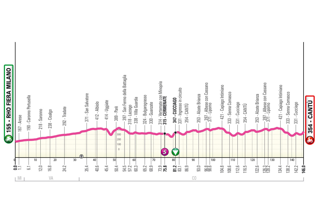 Altimetria/Profile tappa 2 Giro Next Gen 2025